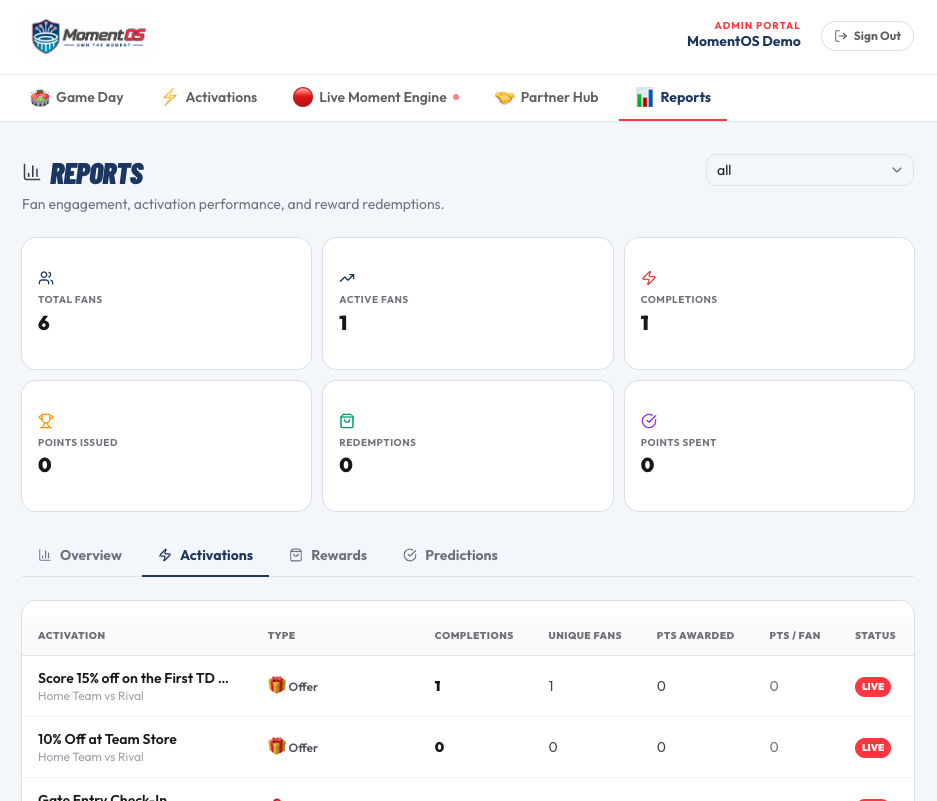 MomentOS admin portal — redemptions and engagement report
